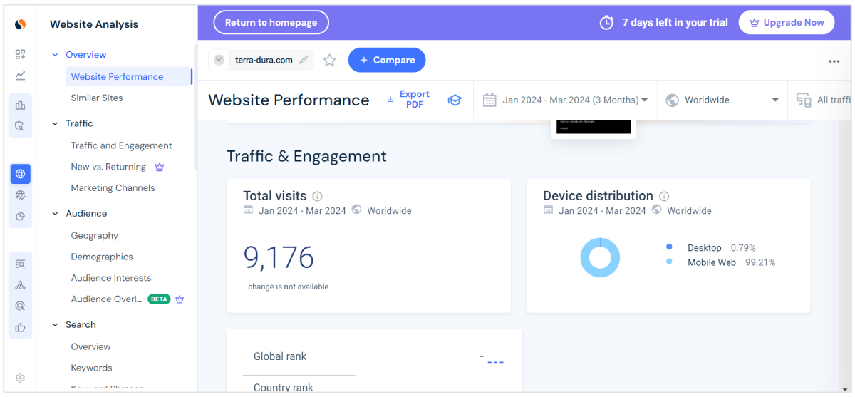 tráfego similarweb